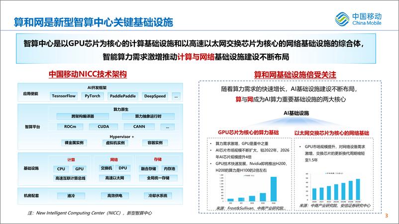 《中国移动：2024大模型时代智算网络性能评测挑战报告》 - 第3页预览图