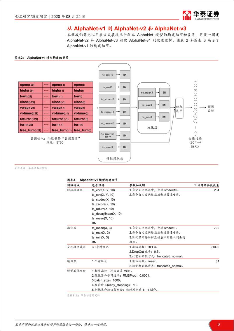 《华泰证券-华泰人工智能系列之三十四_再探 AlphaNet_结构和特征优化》 - 第6页预览图