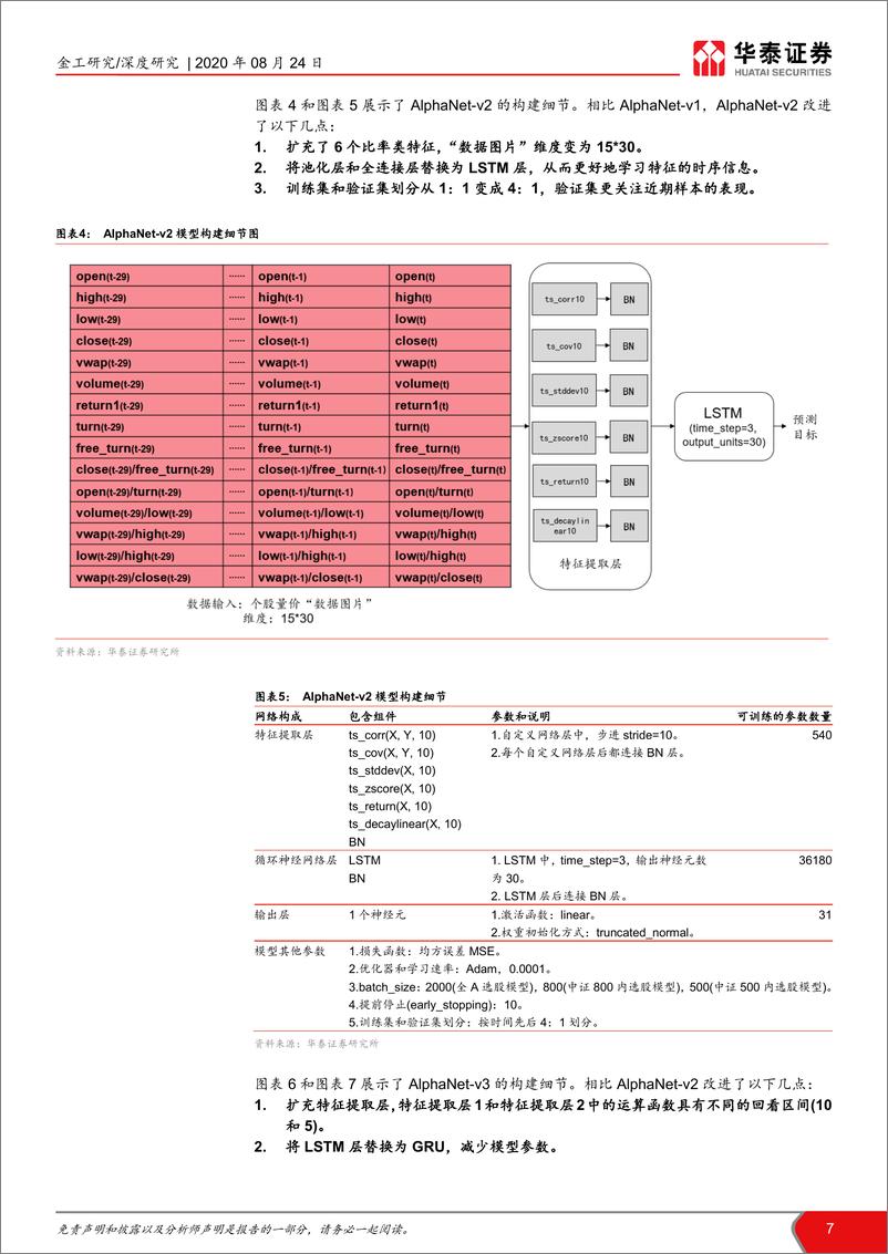 《华泰证券-华泰人工智能系列之三十四_再探 AlphaNet_结构和特征优化》 - 第7页预览图