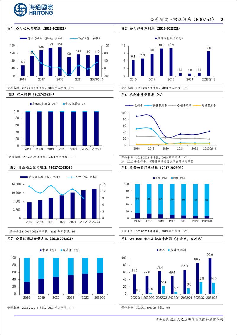 《锦江酒店-600754.SH-公司研究报告：上海国资酒管龙头，改革提效助发展-20240307-海通国际-13页》 - 第2页预览图