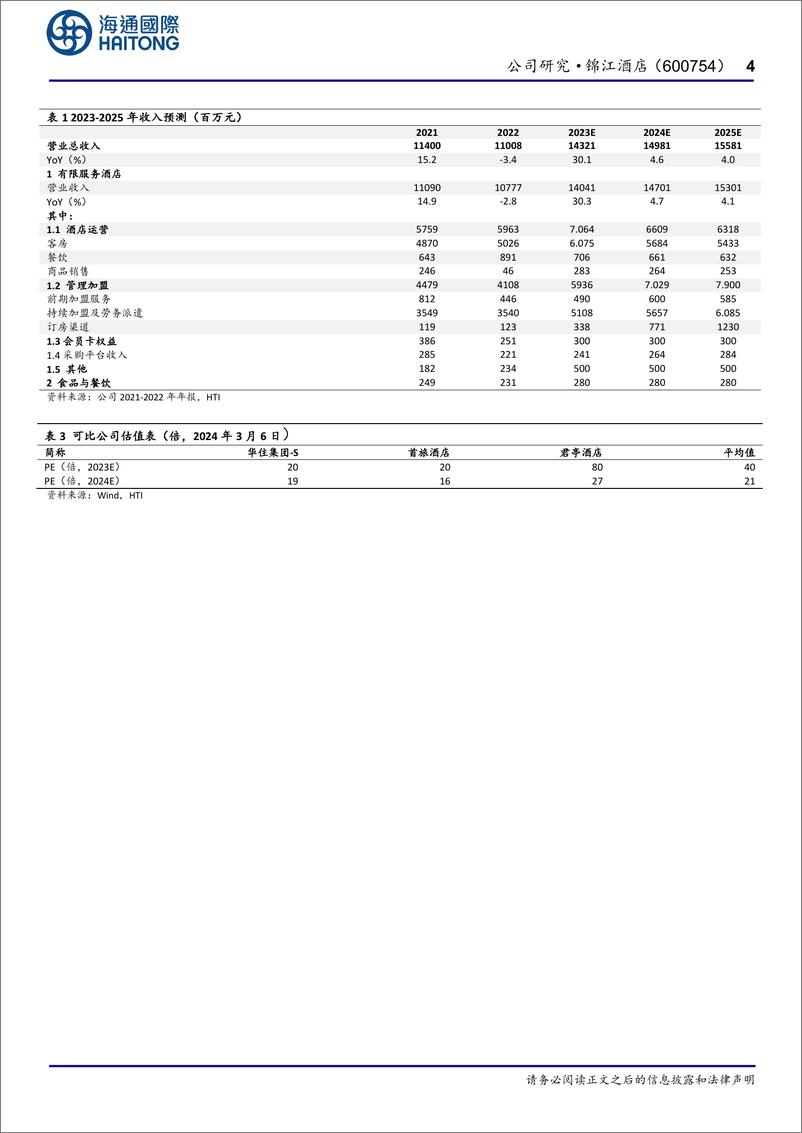 《锦江酒店-600754.SH-公司研究报告：上海国资酒管龙头，改革提效助发展-20240307-海通国际-13页》 - 第4页预览图