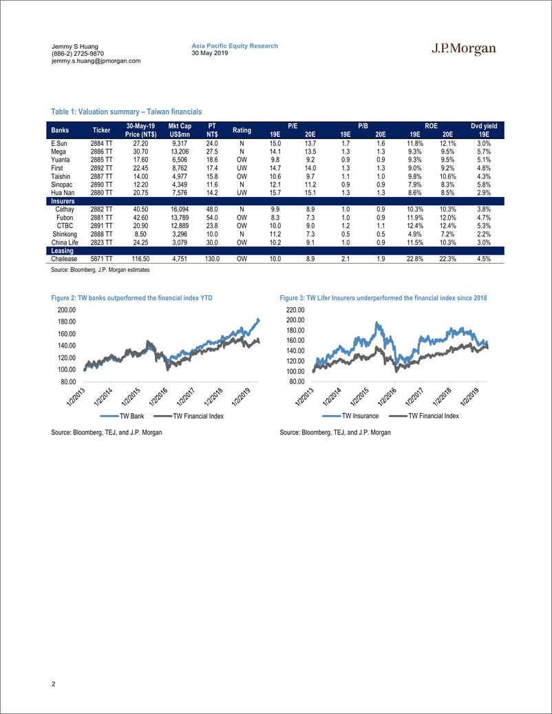 《J.P. 摩根-亚太地区-金融行业-台湾金融业：银行可能会继续受青睐，但寿险公司值得关注-2019.5.30-40页》 - 第3页预览图