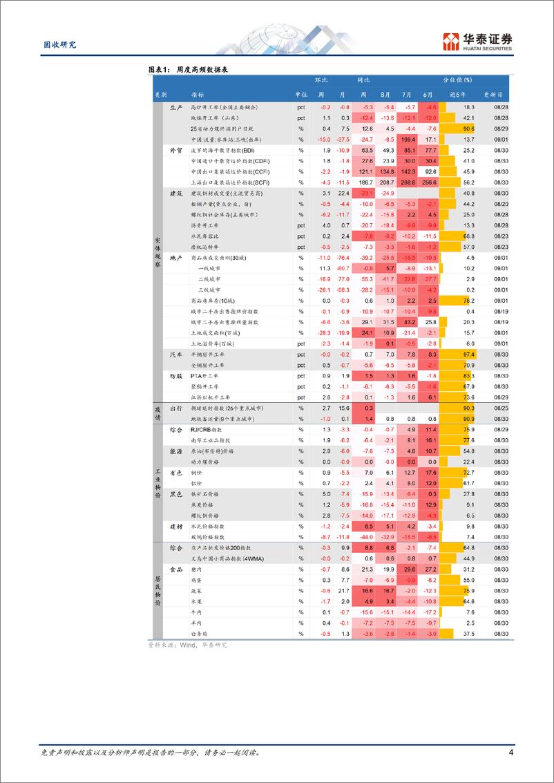 《固收视角：黑色供需略有企稳，二手房成交有所回落-240902-华泰证券-13页》 - 第4页预览图