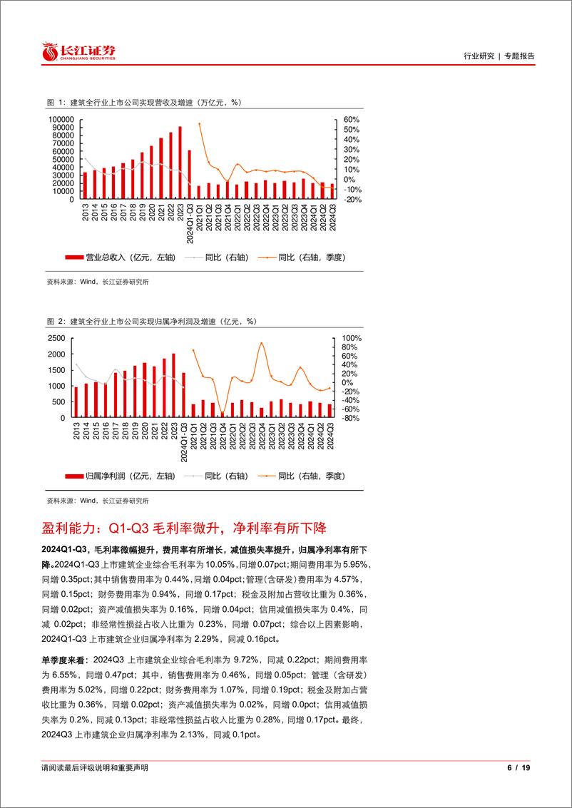 《建筑行业2024年3季报综述：行业规模下降承压，静待基本面拐点-241115-长江证券-19页》 - 第6页预览图