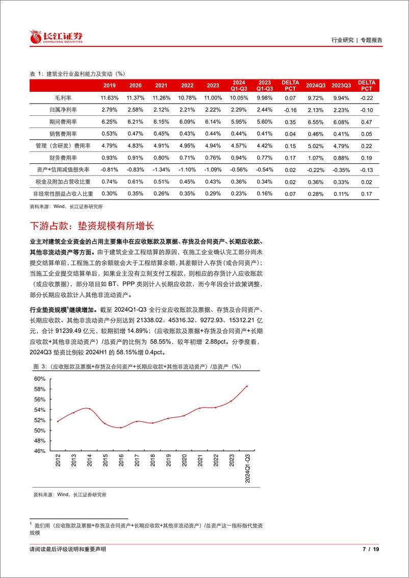 《建筑行业2024年3季报综述：行业规模下降承压，静待基本面拐点-241115-长江证券-19页》 - 第7页预览图