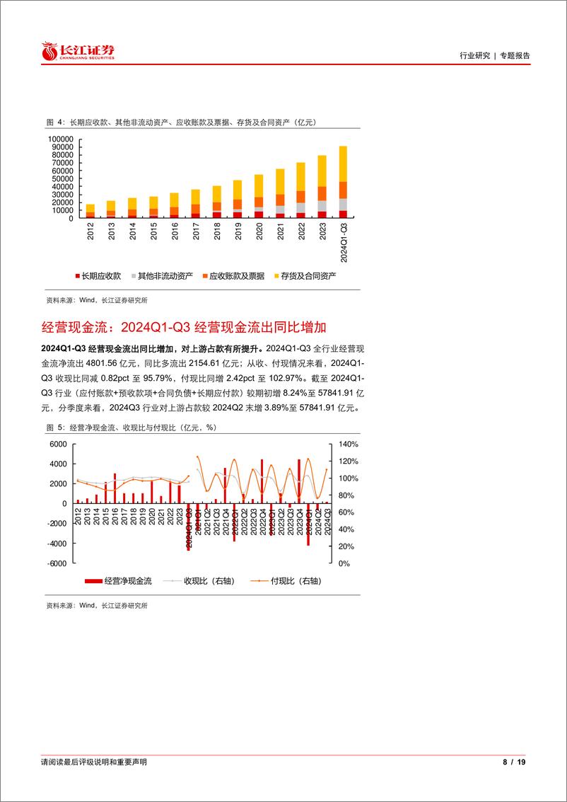 《建筑行业2024年3季报综述：行业规模下降承压，静待基本面拐点-241115-长江证券-19页》 - 第8页预览图