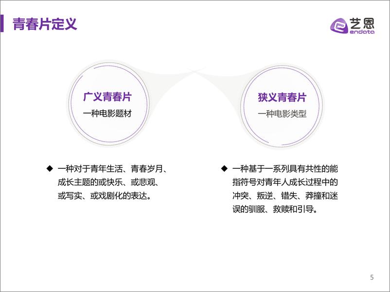 《2021国产青春片类型研究-39页》 - 第5页预览图