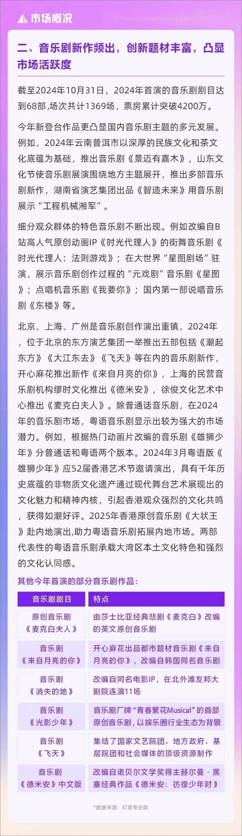 《2024年中国音乐剧市场年度报告-中国演出行业协会&灯塔-22页》 - 第7页预览图