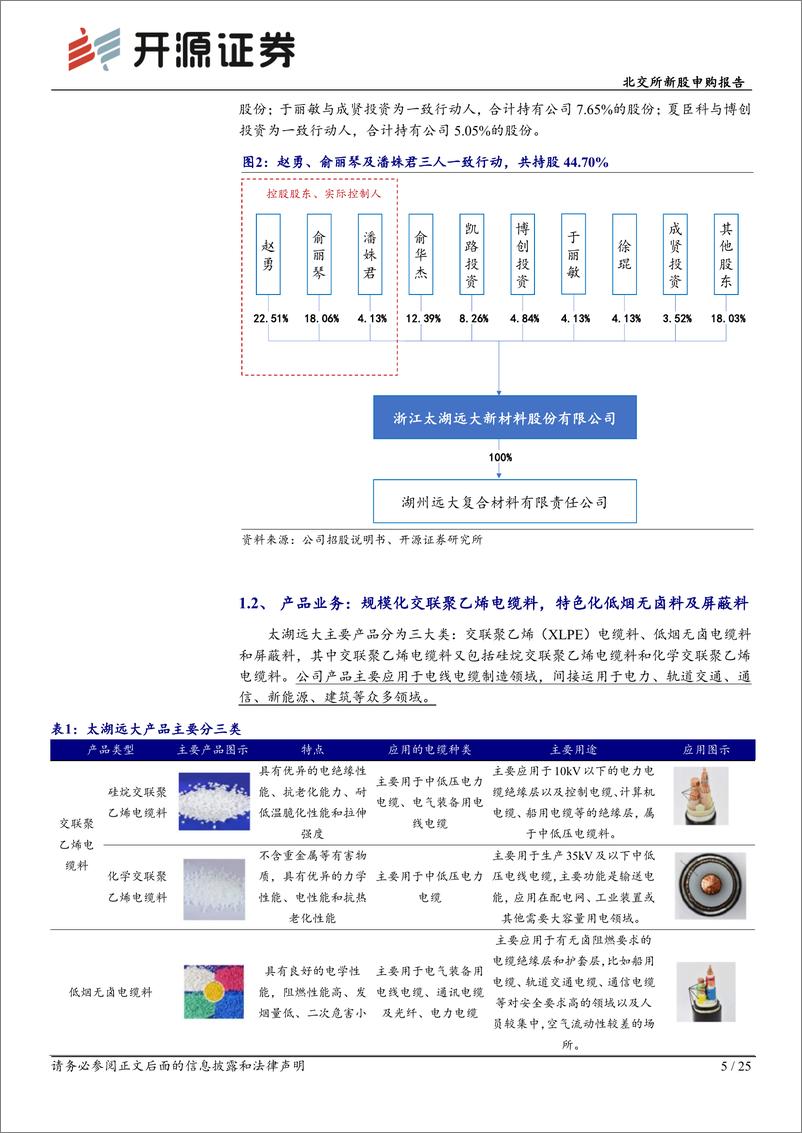 《太湖远大(873743)北交所新股申购报告：线缆用高分子材料“小巨人”，领航绿色化、高端化-240806-开源证券-25页》 - 第5页预览图