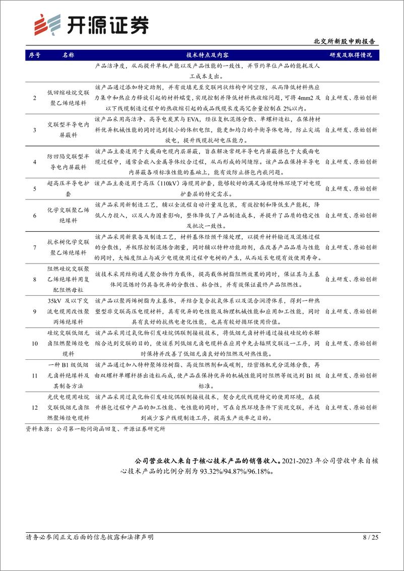 《太湖远大(873743)北交所新股申购报告：线缆用高分子材料“小巨人”，领航绿色化、高端化-240806-开源证券-25页》 - 第8页预览图