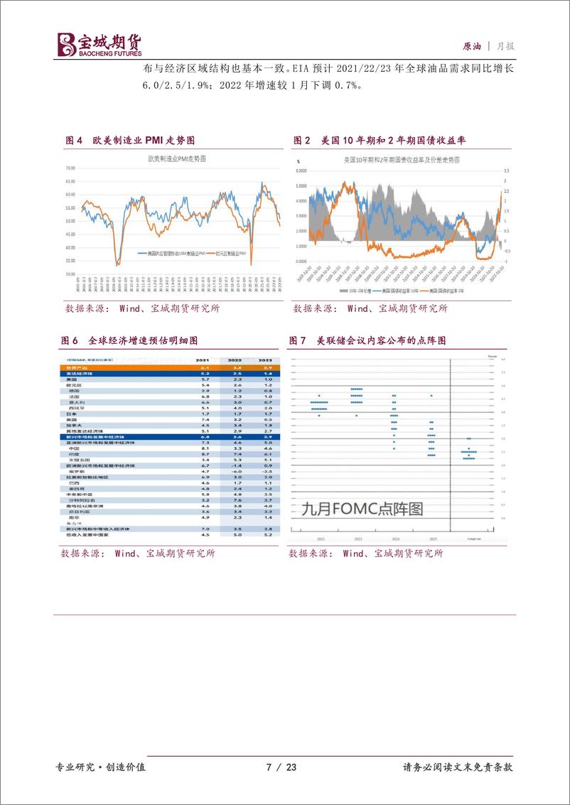 《原油月报：供需博弈加剧，原油箱体内震荡-20221028-宝城期货-23页》 - 第8页预览图