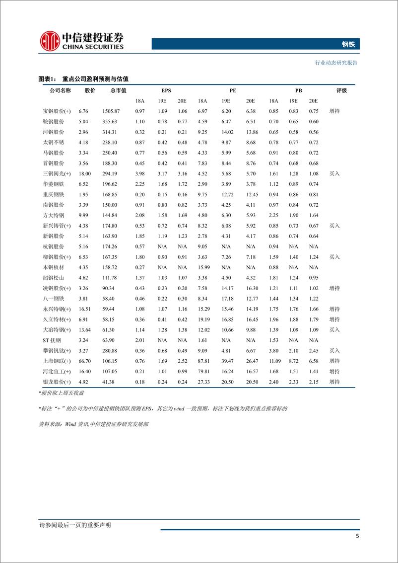 《钢铁行业：矿石价格重回一百美元上方，继续推荐矿石和特钢股-20190520-中信建投-24页》 - 第7页预览图