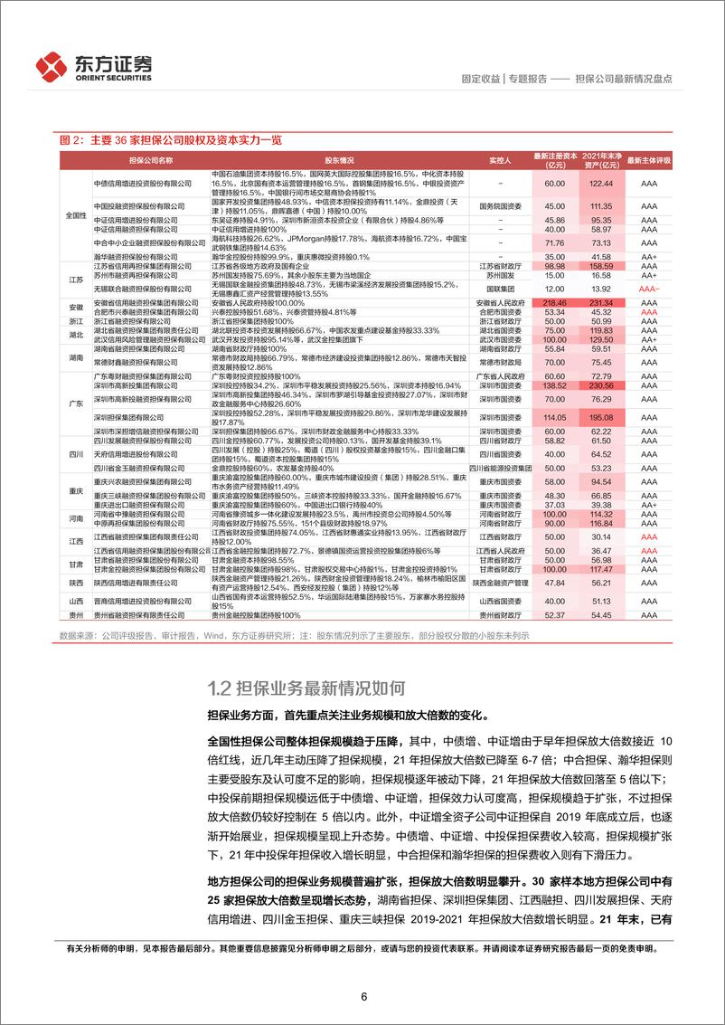 《固定收益专题报告：担保公司最新情况盘点-20220917-东方证券-27页》 - 第7页预览图