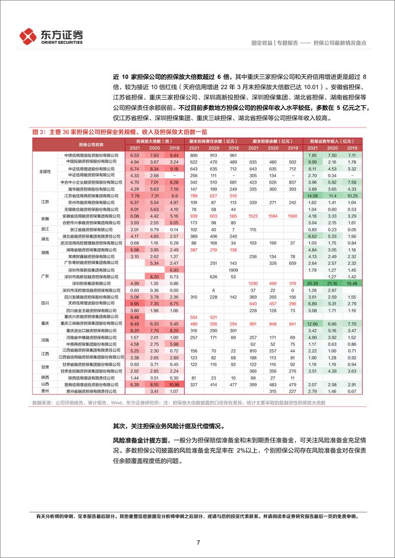 《固定收益专题报告：担保公司最新情况盘点-20220917-东方证券-27页》 - 第8页预览图