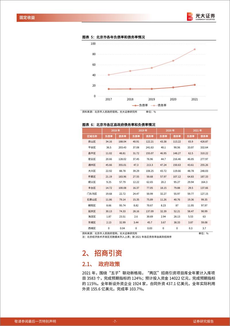 《区域信用债梳理系列之十五：走进“双奥之城”北京-20220914-光大证券-22页》 - 第8页预览图