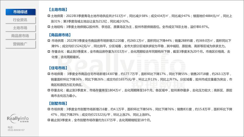 《锐理资讯-2022年3季度青岛房地产市场季度简报-80页》 - 第5页预览图