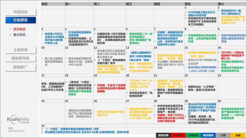 《锐理资讯-2022年3季度青岛房地产市场季度简报-80页》 - 第8页预览图