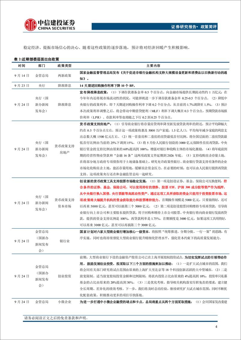 《实事求是、审时定势：近期“一揽子”政策解读与展望-241007-中信建投-14页》 - 第5页预览图