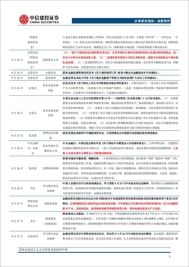 《实事求是、审时定势：近期“一揽子”政策解读与展望-241007-中信建投-14页》 - 第6页预览图