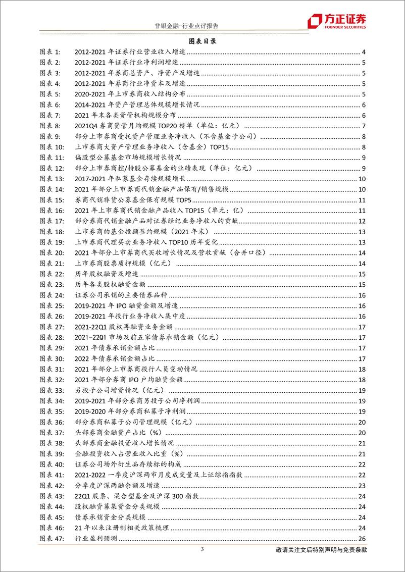 《21年证券行业年报综述及22年Q1展望：财富管理乘势而上，资产管理借风前行-20220423-方正证券-27页》 - 第4页预览图