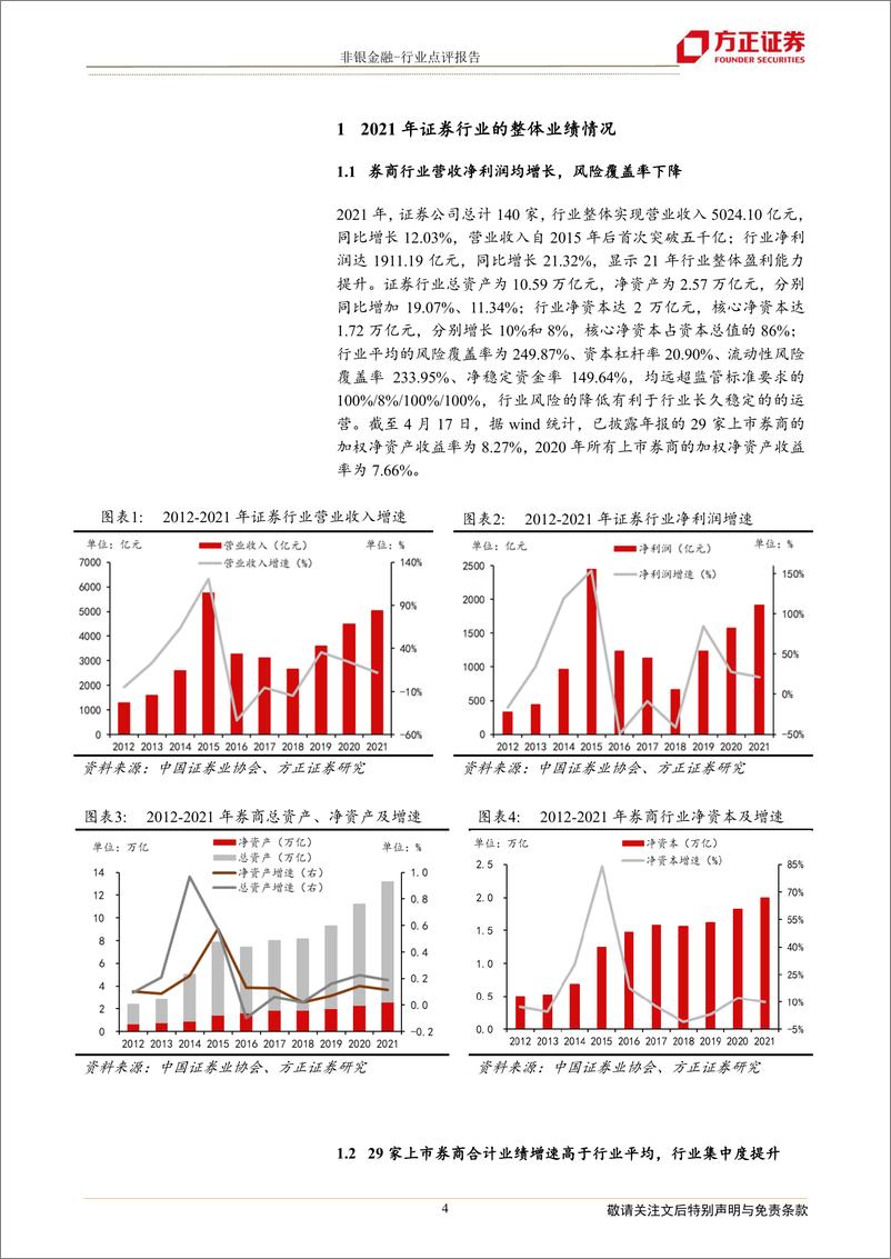 《21年证券行业年报综述及22年Q1展望：财富管理乘势而上，资产管理借风前行-20220423-方正证券-27页》 - 第5页预览图