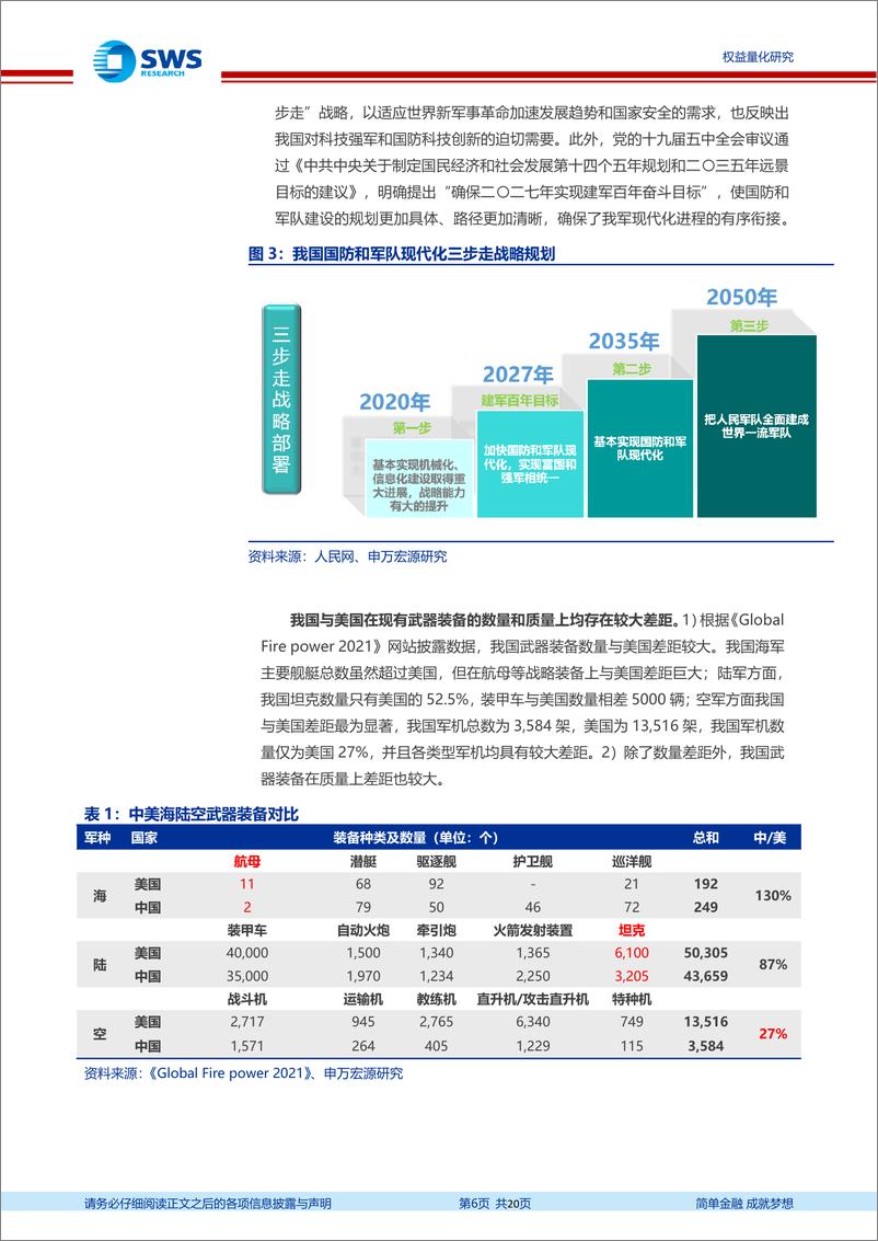 《指数基金产品研究系列报告之一百三十二：高端装备行业需求空间广阔，嘉实高端装备ETF投资价值分析报告-20220713-申万宏源-20页》 - 第7页预览图