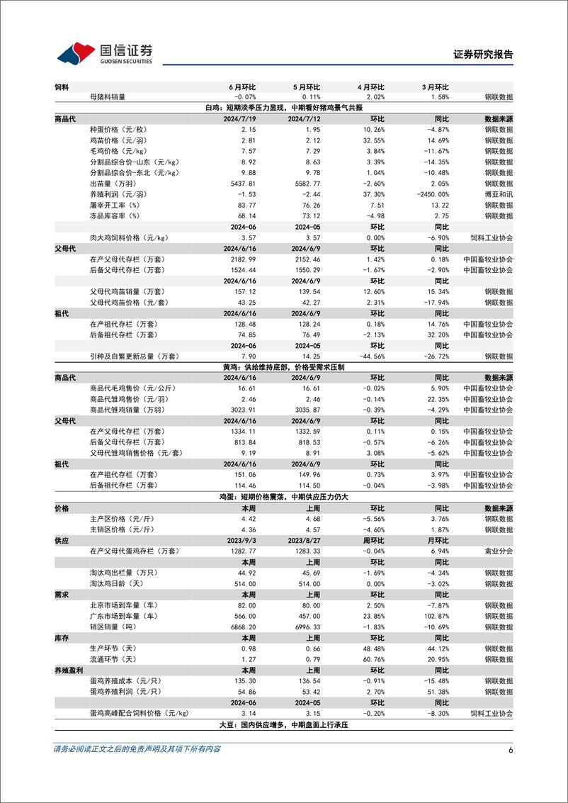 《农产品研究跟踪系列报告(118)：生猪价格稳步抬升，关注雨季非瘟扰动-240721-国信证券-26页》 - 第6页预览图