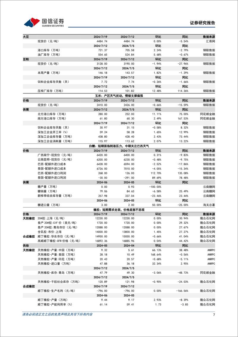 《农产品研究跟踪系列报告(118)：生猪价格稳步抬升，关注雨季非瘟扰动-240721-国信证券-26页》 - 第7页预览图