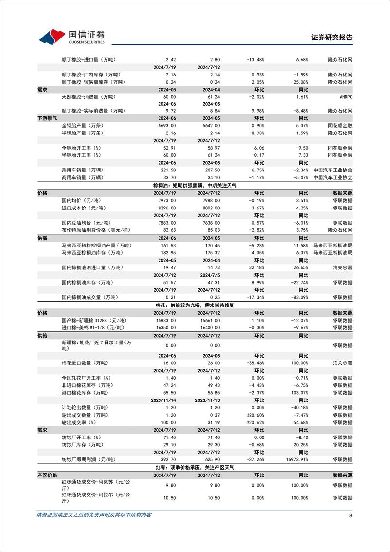 《农产品研究跟踪系列报告(118)：生猪价格稳步抬升，关注雨季非瘟扰动-240721-国信证券-26页》 - 第8页预览图