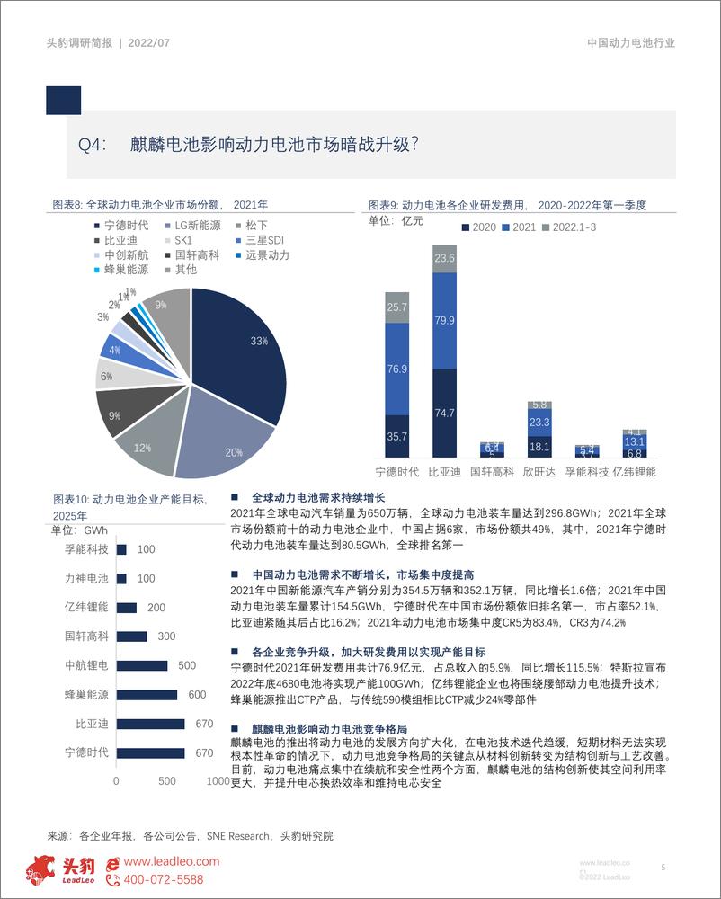 《头豹研究院-中国动力电池简报：麒麟电池-，动力电池能否迎来二次革命？-2022.09-7页-WN9》 - 第6页预览图