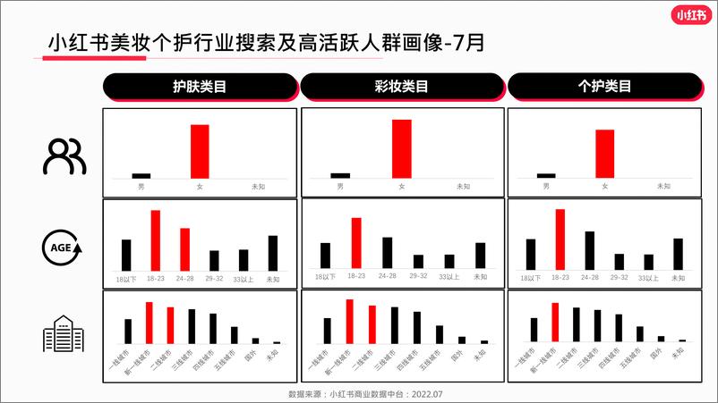 《小红书-2022年度小红书美妆行业月报-2022.09-26页-WN9》 - 第5页预览图