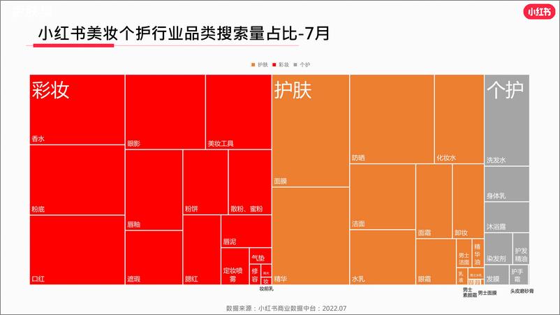 《小红书-2022年度小红书美妆行业月报-2022.09-26页-WN9》 - 第6页预览图