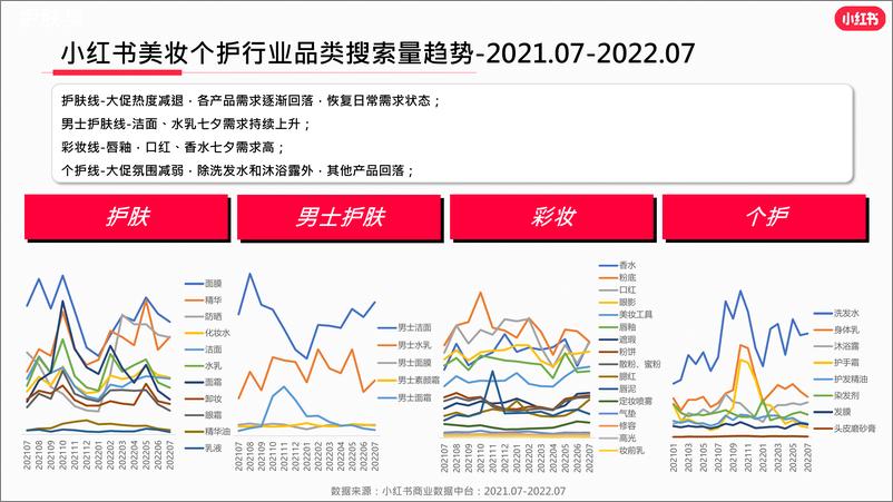 《小红书-2022年度小红书美妆行业月报-2022.09-26页-WN9》 - 第7页预览图