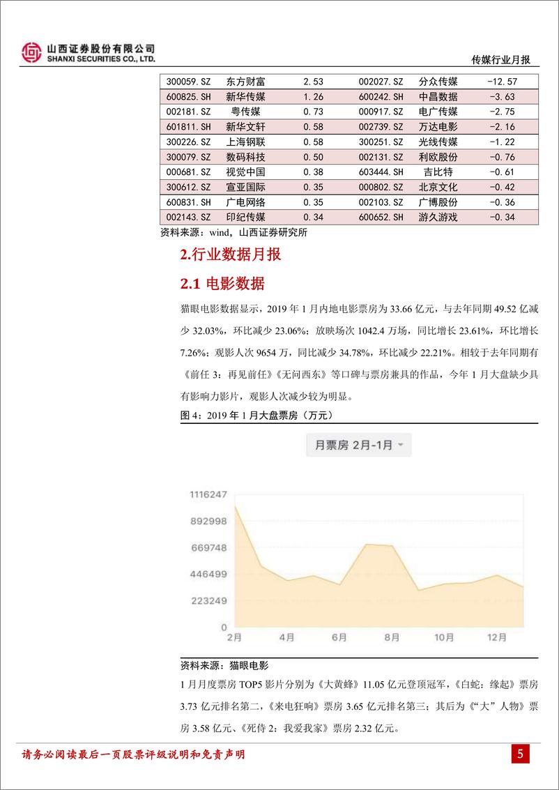 《传媒行业月报：游戏版号审批步入正轨，商誉减值暴雷引关注-20190215-山西证券-19页》 - 第6页预览图