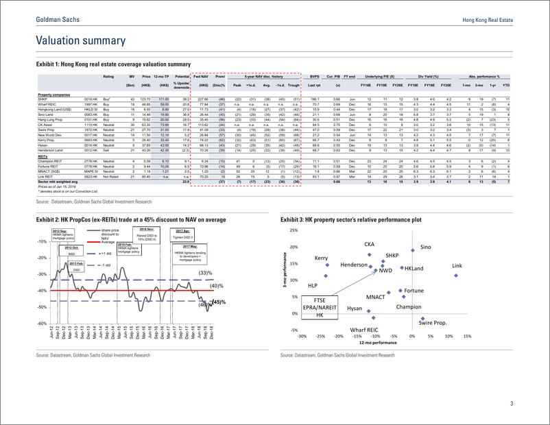 《高盛-港股-房地产市场-猪年香港房地产市场：寻找绩优股-20190117-43页》 - 第4页预览图