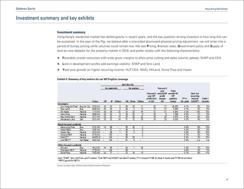 《高盛-港股-房地产市场-猪年香港房地产市场：寻找绩优股-20190117-43页》 - 第5页预览图