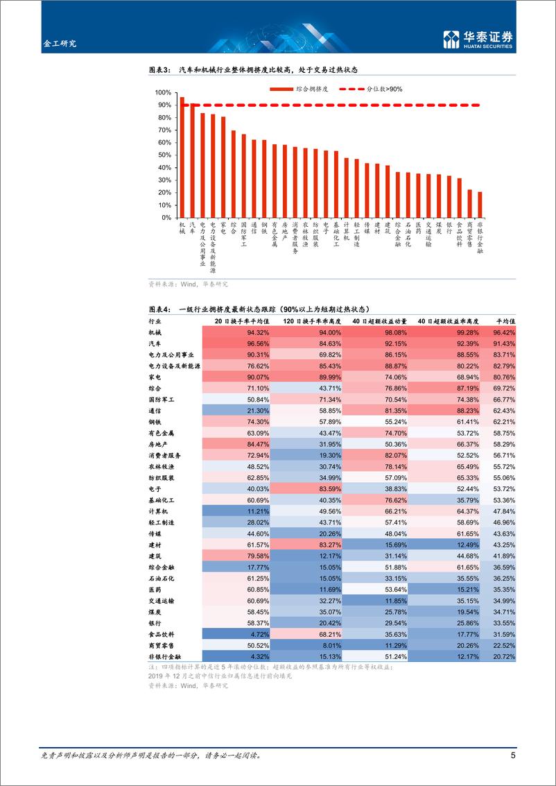 《量化投资月报：8月观点，必需消费景气回升-20220807-华泰证券-23页》 - 第6页预览图