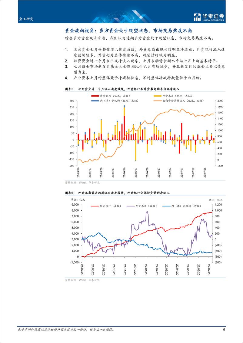 《量化投资月报：8月观点，必需消费景气回升-20220807-华泰证券-23页》 - 第7页预览图