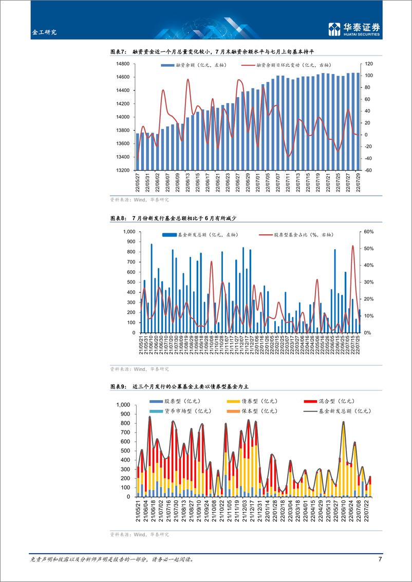 《量化投资月报：8月观点，必需消费景气回升-20220807-华泰证券-23页》 - 第8页预览图