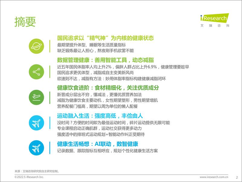 《2022年中国健康管理白皮书-艾瑞咨询-2022.5-55页》 - 第3页预览图