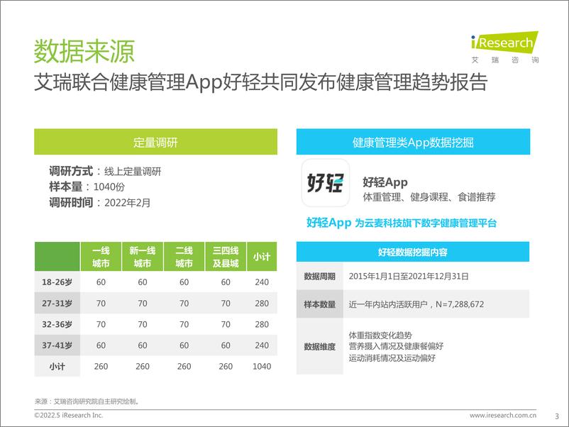 《2022年中国健康管理白皮书-艾瑞咨询-2022.5-55页》 - 第4页预览图