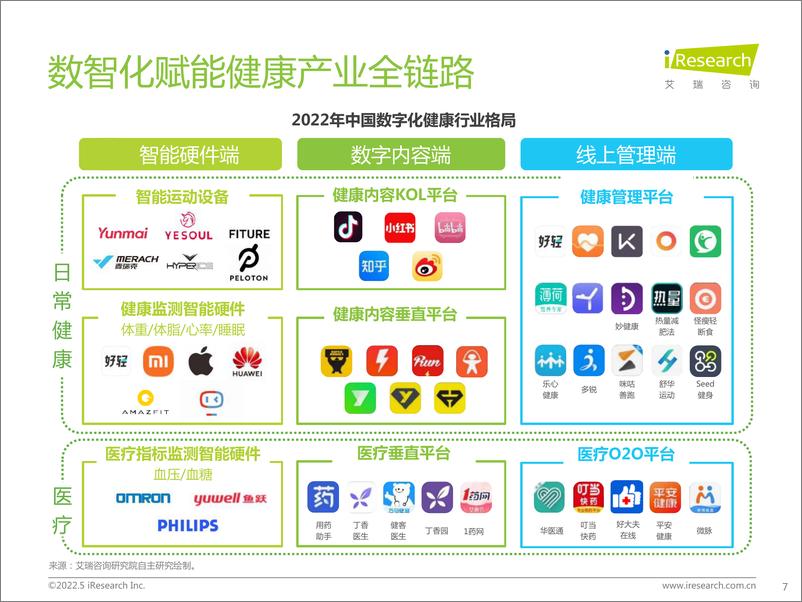 《2022年中国健康管理白皮书-艾瑞咨询-2022.5-55页》 - 第8页预览图