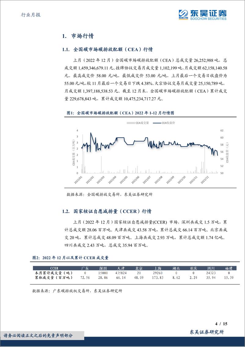 《环保行业月报：中央经济会议强调绿色&安全，欧盟碳市场加强碳关税2026年开征，碳价联动加速我国碳市场与国际接轨-20230106-东吴证券-15页》 - 第5页预览图