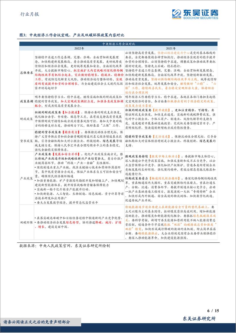 《环保行业月报：中央经济会议强调绿色&安全，欧盟碳市场加强碳关税2026年开征，碳价联动加速我国碳市场与国际接轨-20230106-东吴证券-15页》 - 第7页预览图