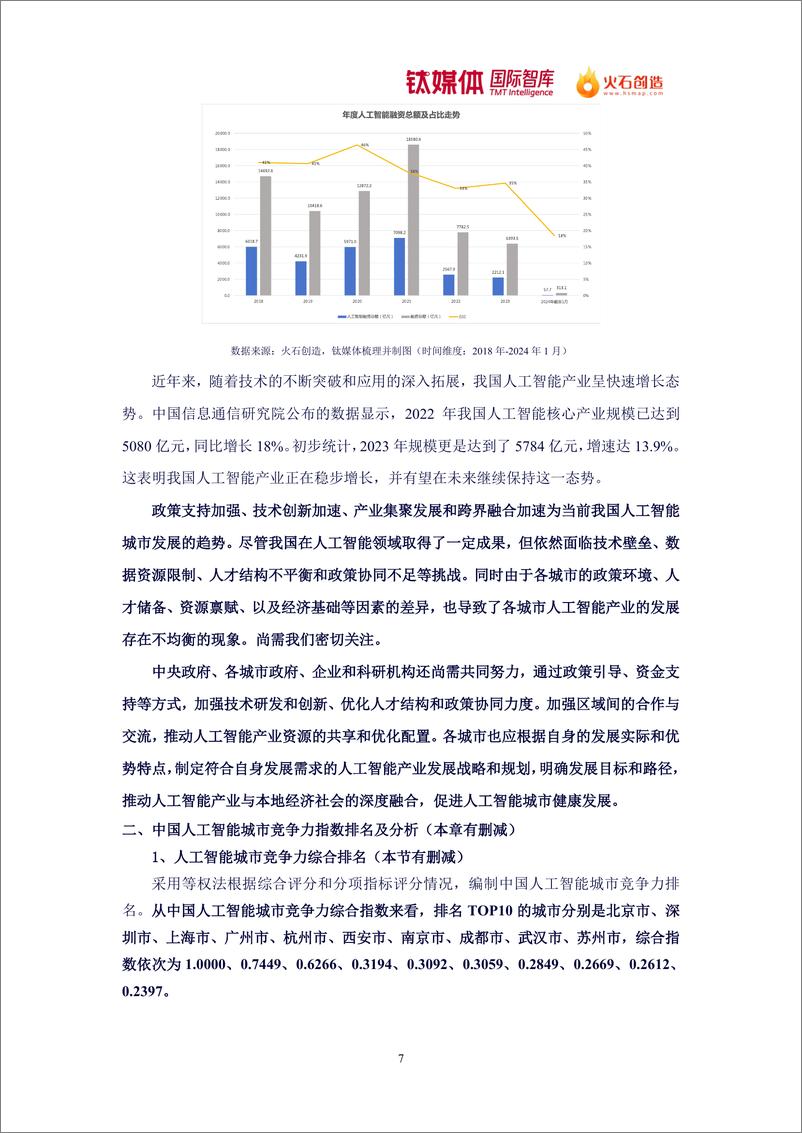 《2024中国人工智能城市竞争力排行研究报告-钛媒体-26页》 - 第7页预览图