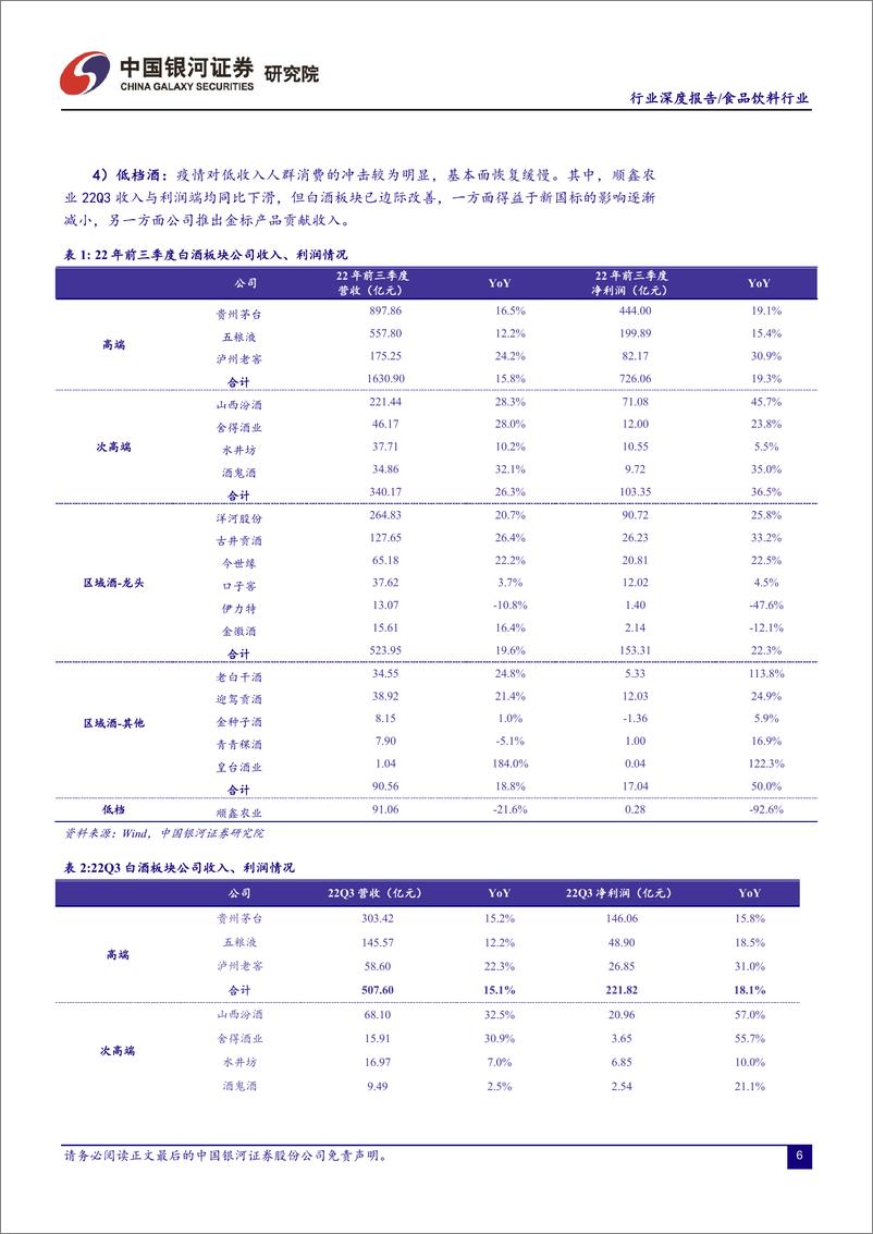 《食品饮料行业2022年三季报总结：22Q3环比改善，底部价值渐显-20221108-银河证券-19页》 - 第8页预览图