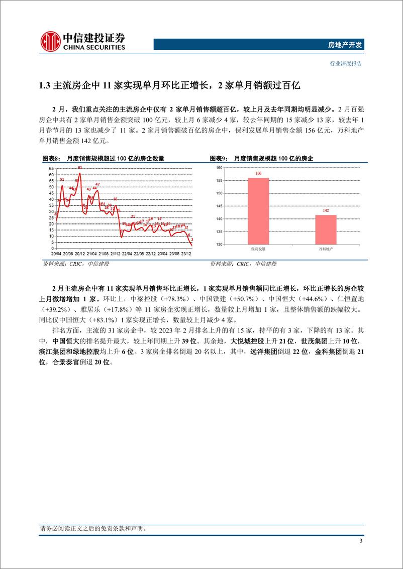 《房地产行业2月房企销售融资点评：销售融资持续承压，香港楼市全面撤辣-240307-中信建投-24页》 - 第7页预览图