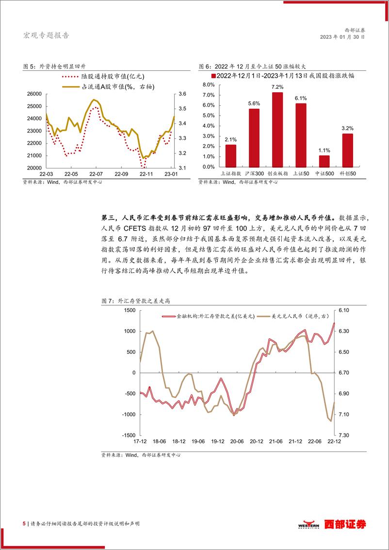 《宏观专题报告：中美经济周期反转，如何影响资产价格？-20230130-西部证券-15页》 - 第6页预览图