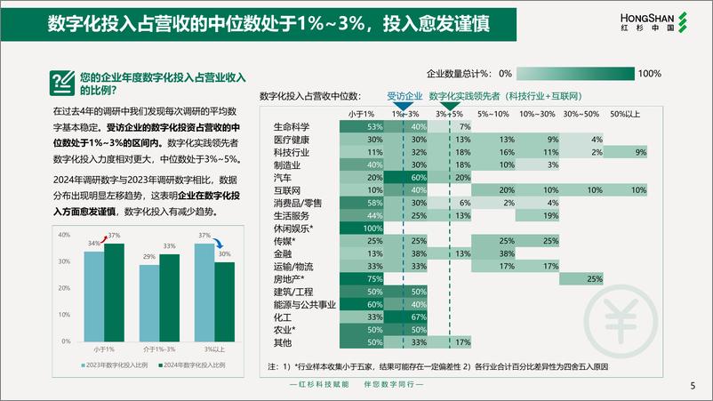 《2024年企业数字化年度指南报告》 - 第6页预览图