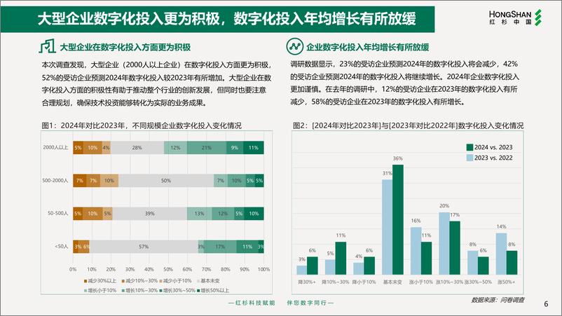 《2024年企业数字化年度指南报告》 - 第7页预览图